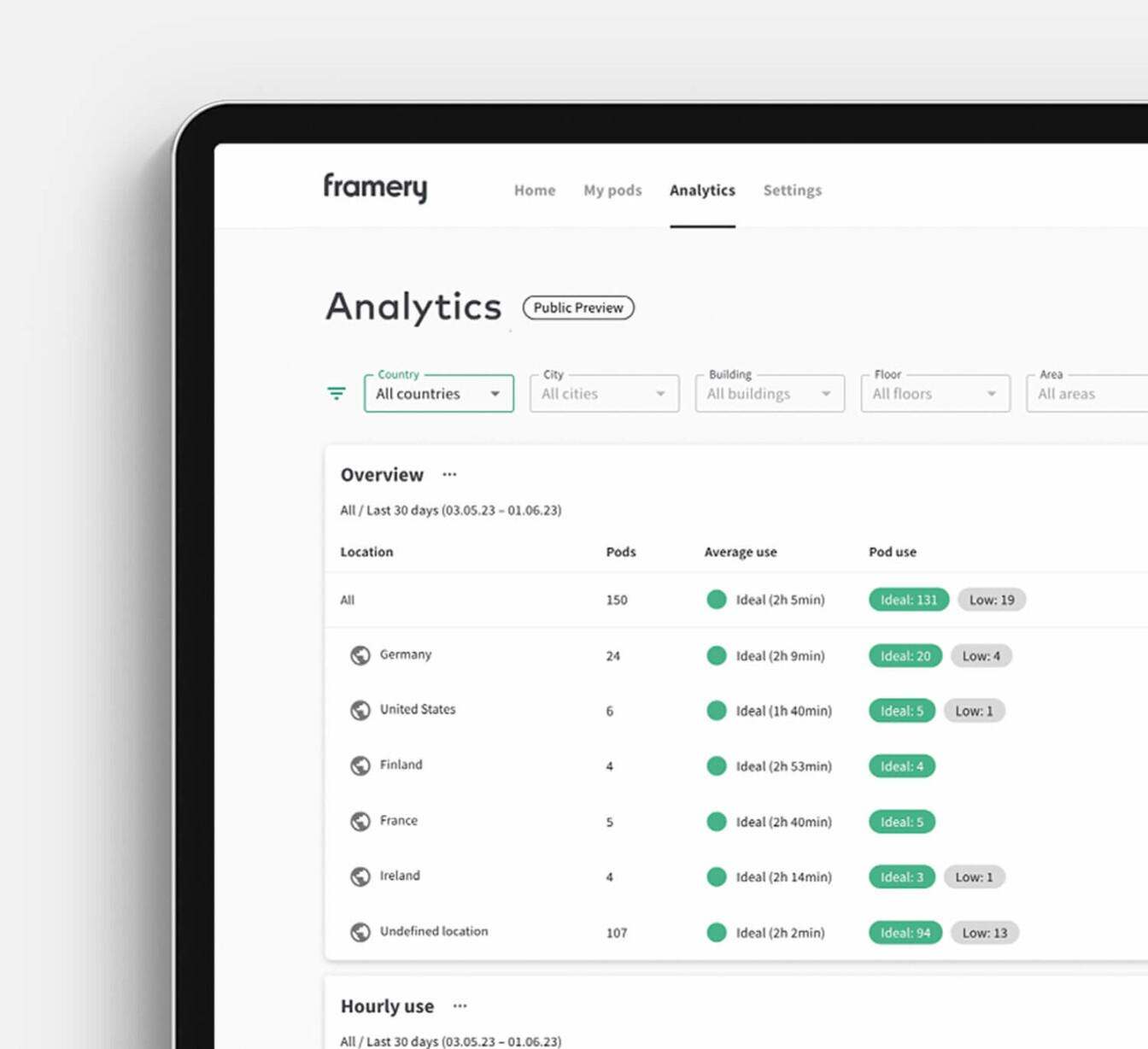 A computer screen showing Framery Connect's analytics data.