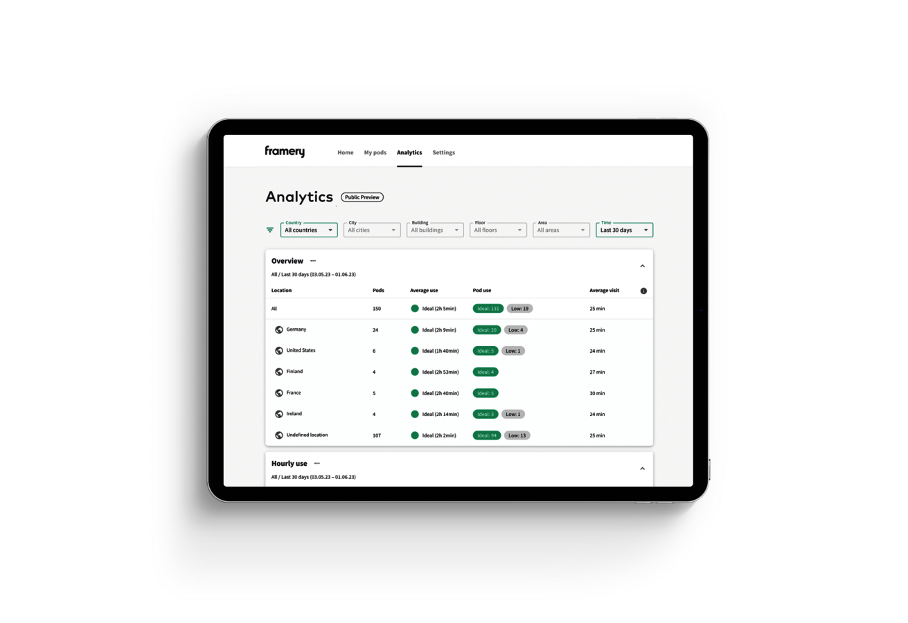 Framery Connect analytics view