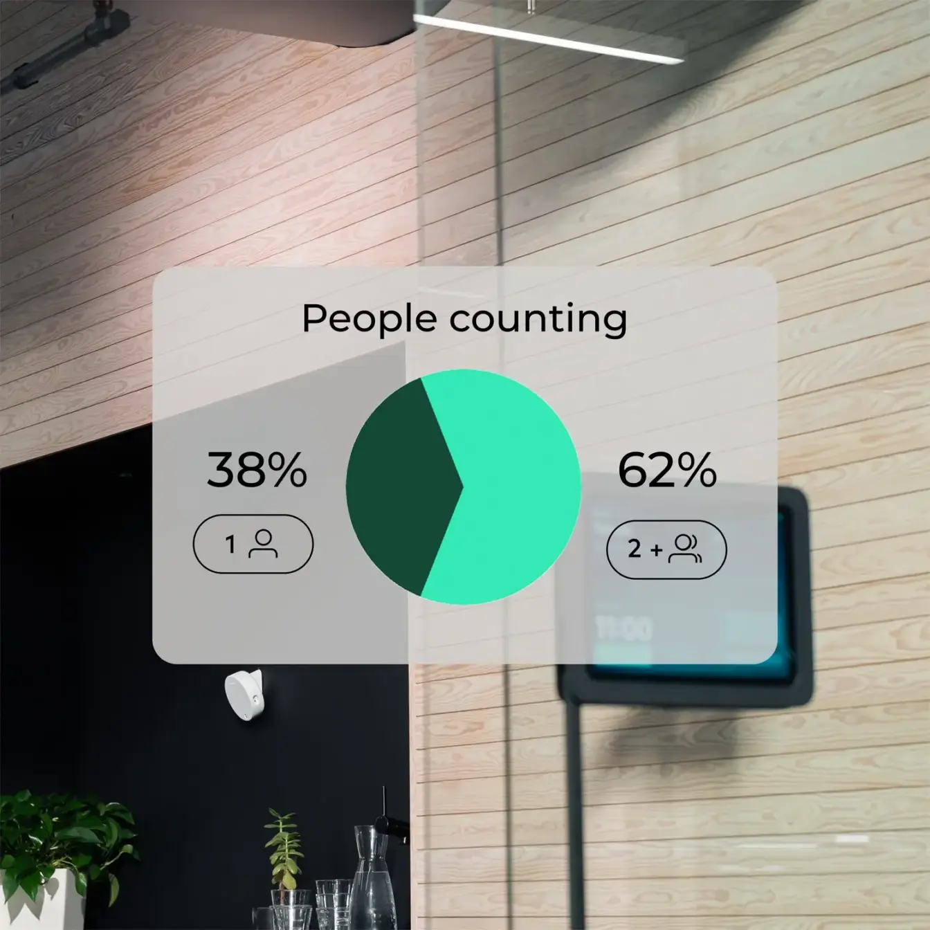 La superposición del gráfico circular "Recuento de personas" muestra el 38% (1) y el 62% (2) sobre el fondo interior de una sala de reuniones.